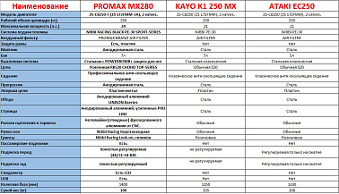 Мотоцикл MOTOLAND (МОТОЛЕНД) Кросс CRF LT ENDURO